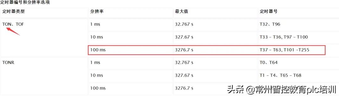 西门子s7-200smart循环定时器指令,s7-200smart定时器指令