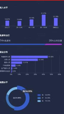 美发店选址要考虑竞品分布，用户画像等