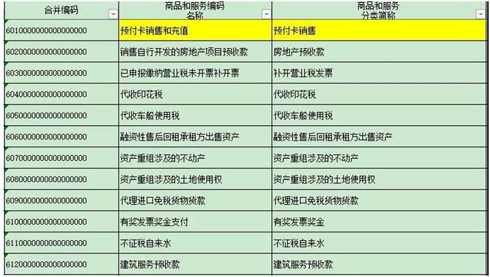 加油费发票怎么入账,加油卡开普通发票怎么做账