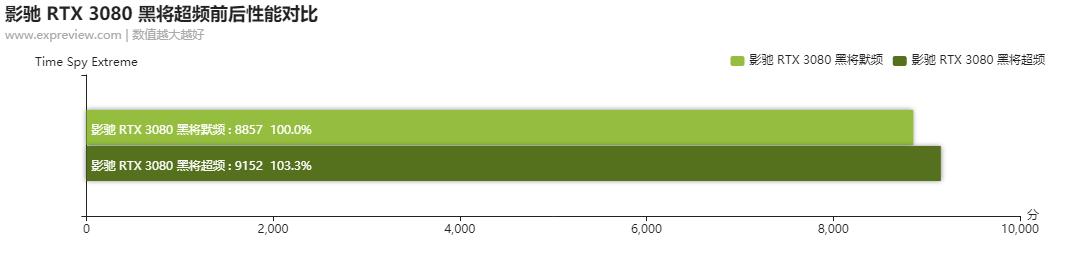 褰遍┌rtx3060鏄惧崱娓告垙娴嬭瘎,褰遍┌rtx3060榛戝皢8g