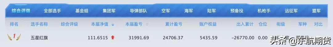 叮！12.12，12届火热战报请查收