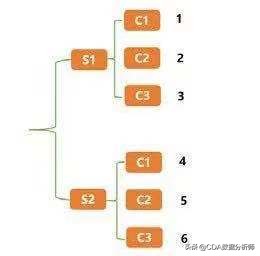 高级数据分析浅入门,透视数据分析怎么数值都是1