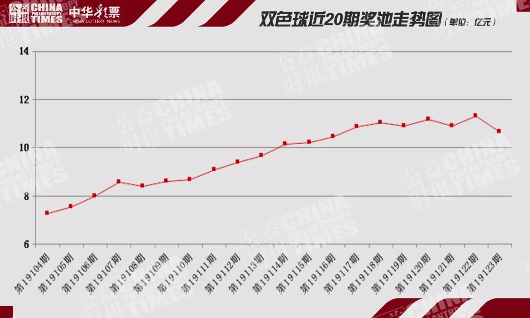 2019年彩票的销售量,2023年彩票销售数据创新高
