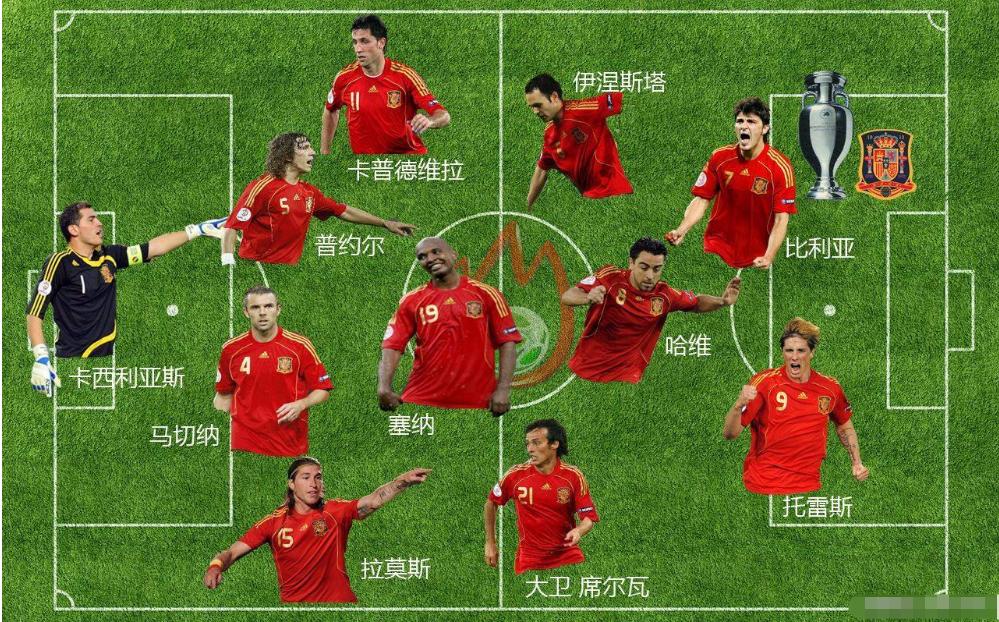西班牙是不是传控最厉害的球队,西班牙能否重回欧洲之巅