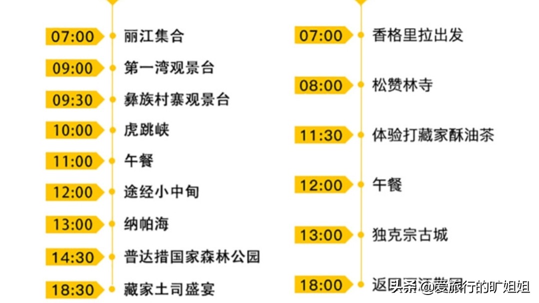 香格里拉低价旅游团禁令,跟团去香格里拉导游套路