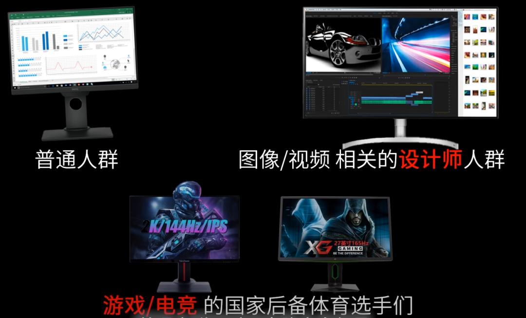 显示器该怎么选看完这篇就够了,显示器应该怎么选择