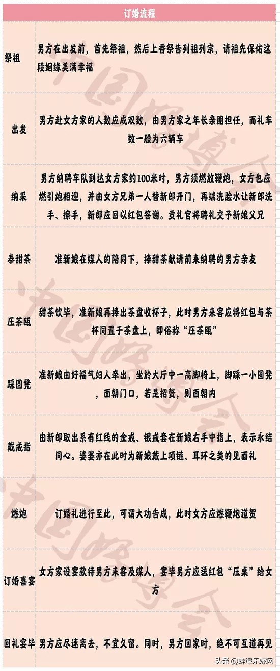 订婚当天女方需要准备改口费吗,订婚时改口费什么时候给