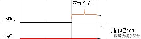 一图搞懂,小学三年级和差倍问题的公式