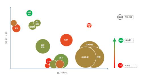 金柚网人事外包,金柚网人事外包怎样