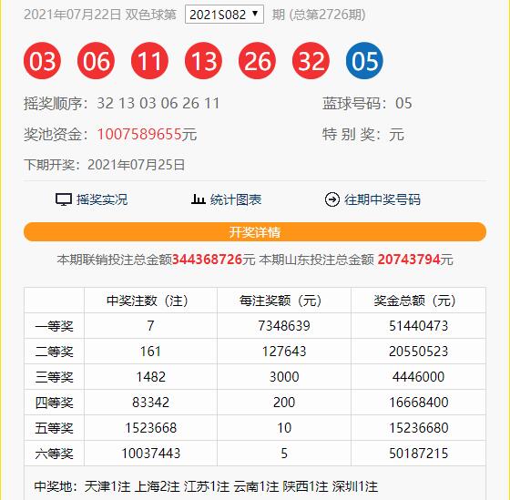 2021083期双色球：红球号码断了连号和隔期号码，敢期待反弹吗？