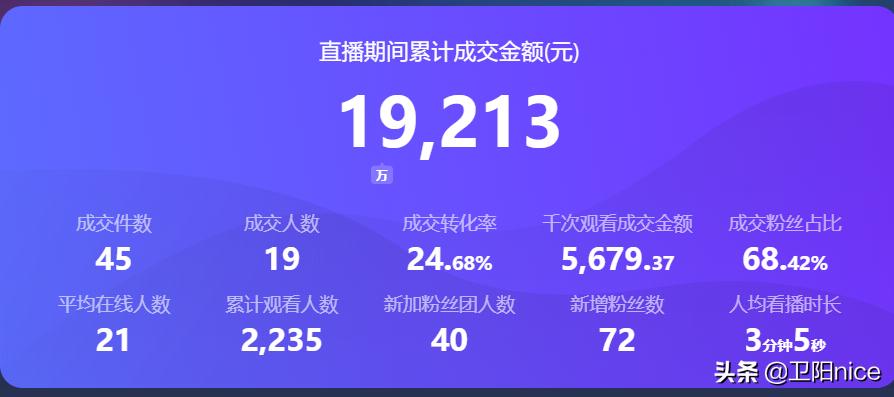 直播带货新手入门教程主播培训,带货主播货源都是哪里来的