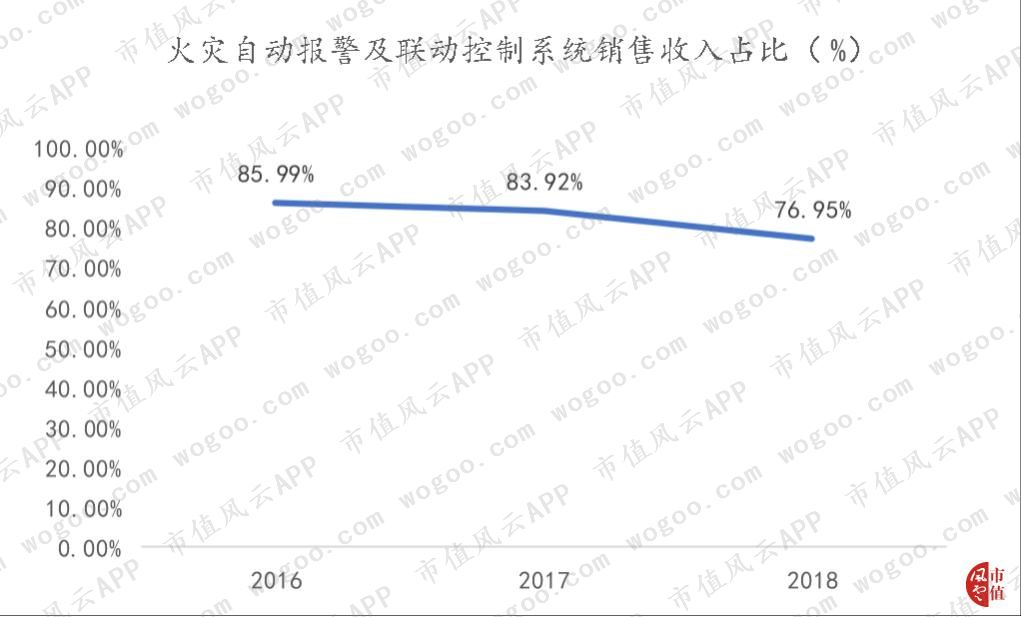 青鸟消防是国内最大消防公司,青鸟消防应急系统有几个品牌