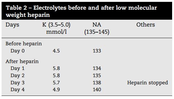 肝素疗法少见并发症只知道HIT?HIH你也应该了解