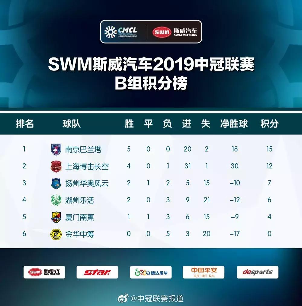 中巡赛冠军赛程,中冠南京赛区赛程