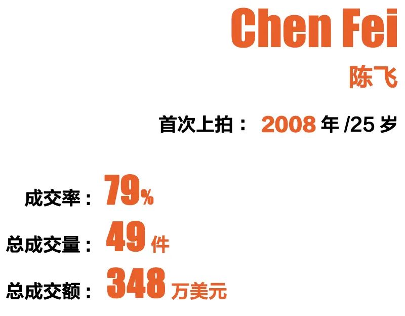 国际艺术家top10,2019中国当代艺术家top10
