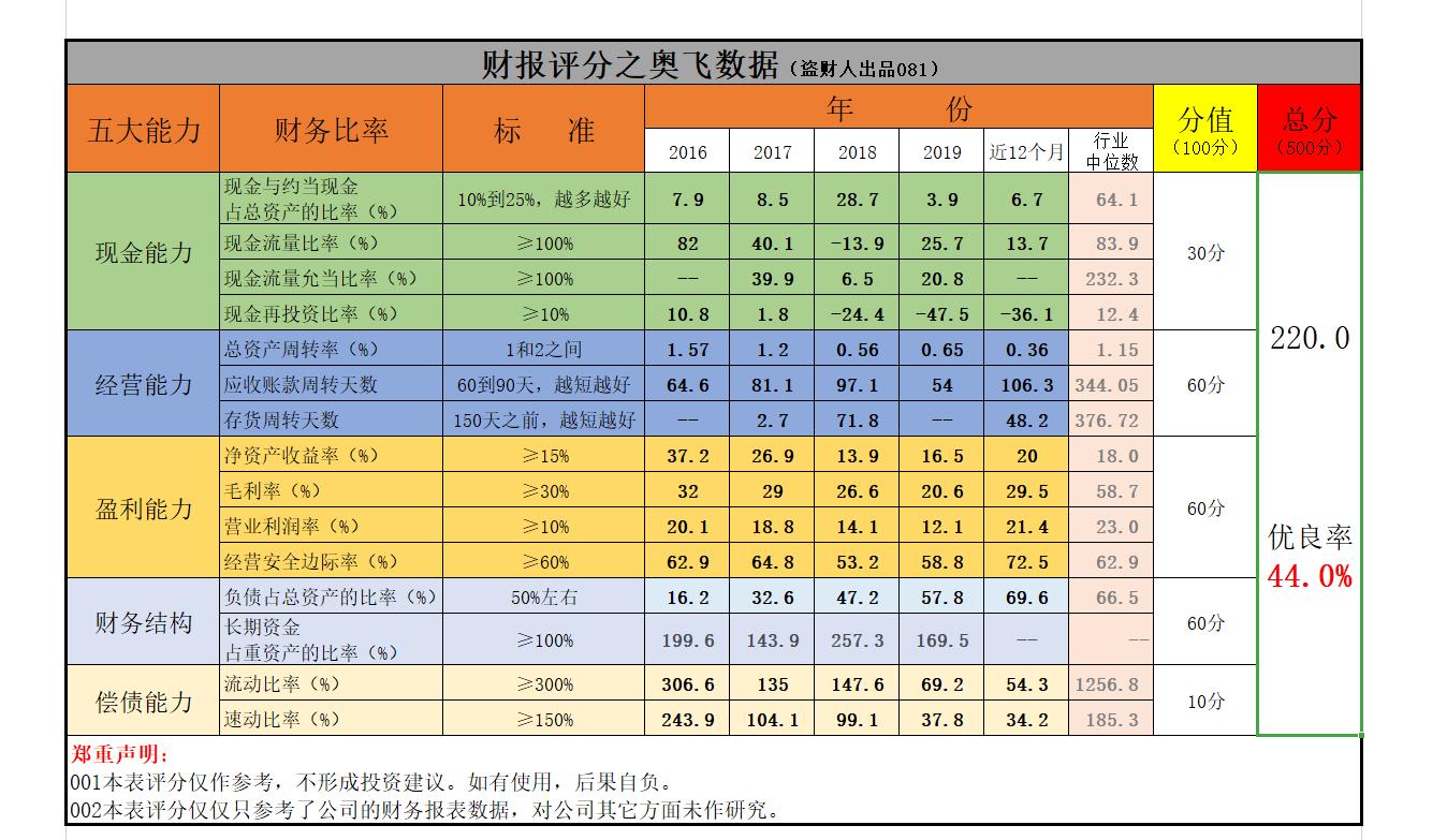奥飞的财报,奥飞数据2023年财报