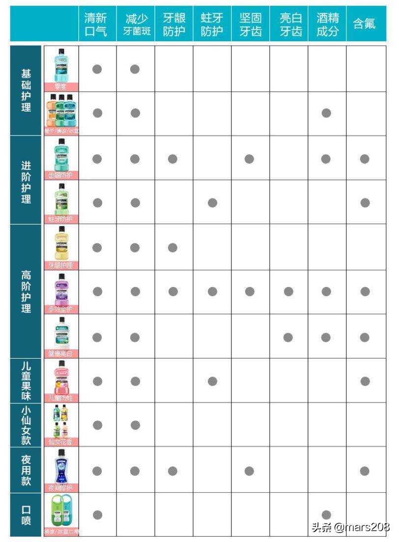 油腻靠边站，12件自用个护好物分享，给你从头到脚的清爽