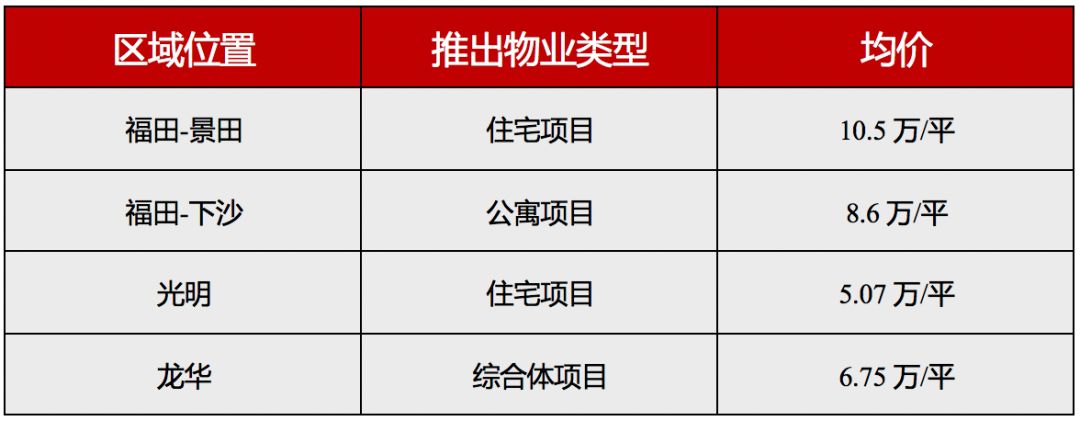 深圳全球房价排名,深圳经济竞争力全国排第几