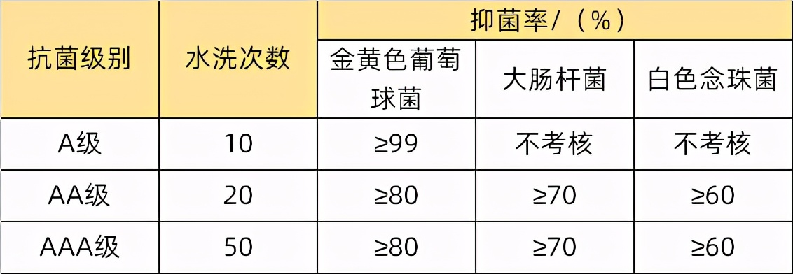 衣物汗臭怎么彻底去除,衣物去除汗味方法