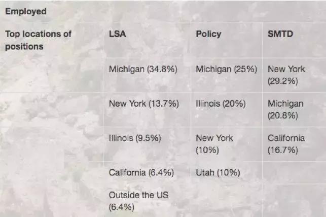 密歇根太牛！门门功课前十，科研全美顶尖，在这学四年，值了