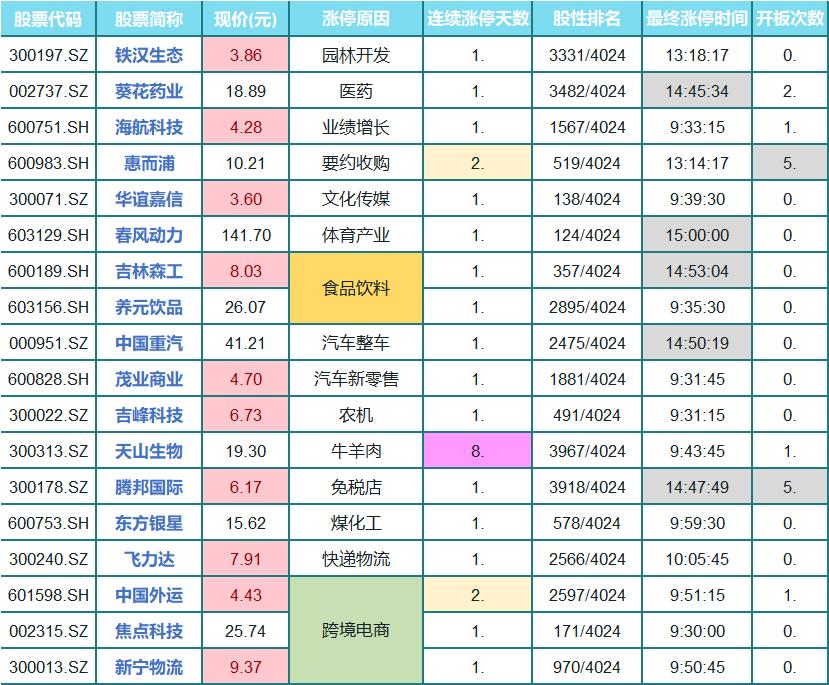 今年创业板涨停股有几个,创业板个股涨停后市预测