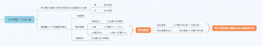 大促期间直通车怎么低价引流,大促怎么配合直通车