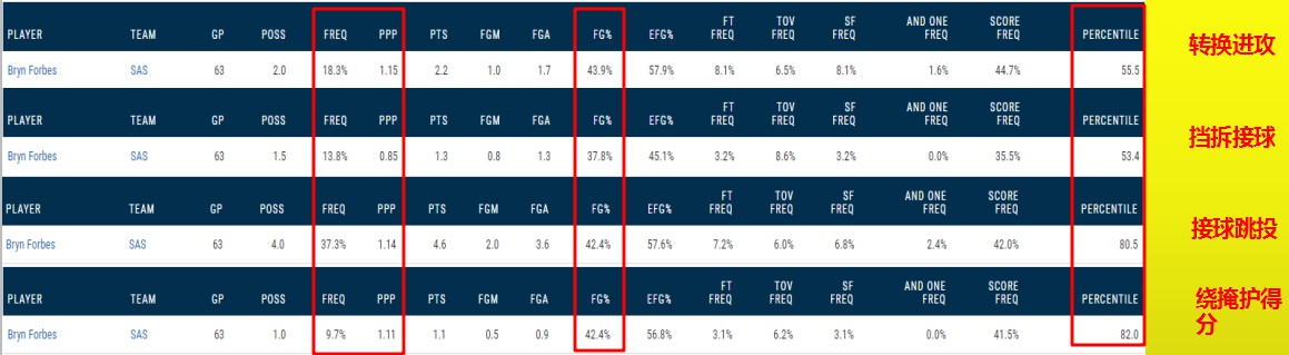 福布斯集锦,福布斯盘点2021年球队价值榜