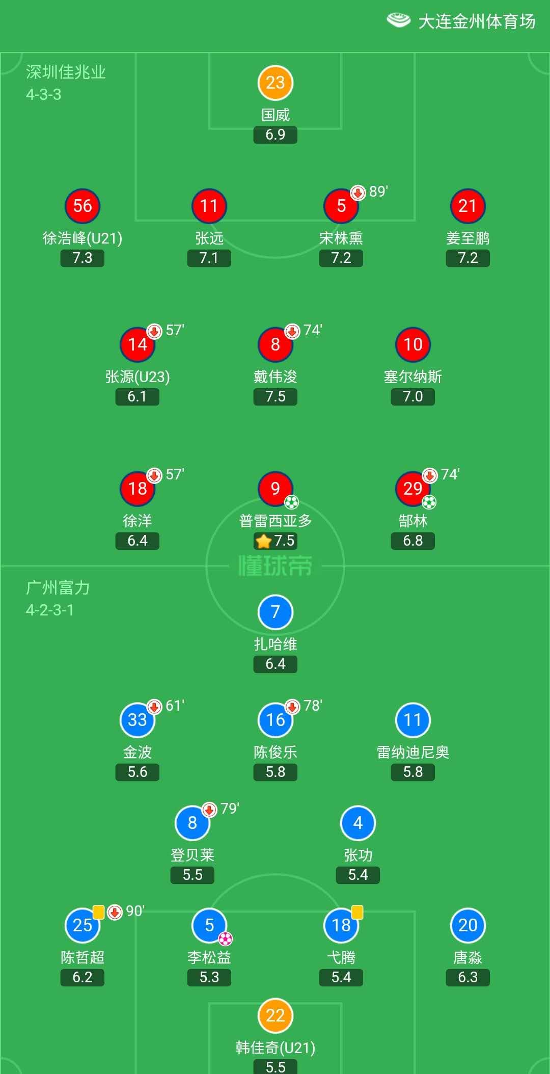 2020中超联赛第一轮,2023年中超联赛第一轮集锦