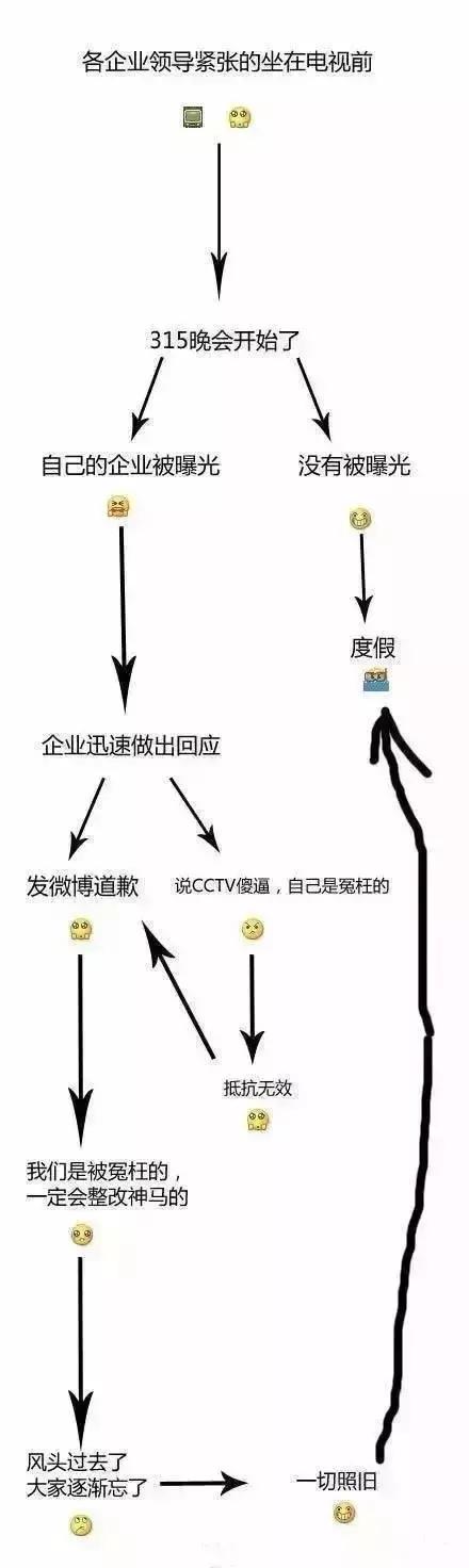 如果公司上了315黑名单,该怎样设计公关海报?