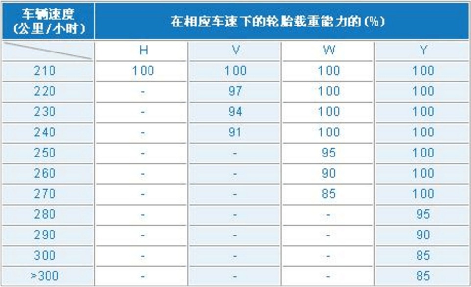 轮胎载重指数跟速度级别怎么选,轮胎载重指数116和114载重量多少