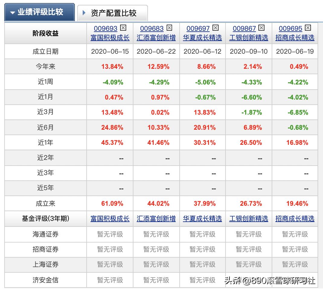 北交所是原来的新三板吗,新三板改革北交所成立影响有多大