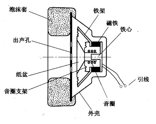 hifi入门初烧,hifi初烧入门