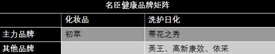 雪豹日化2021年财报,日化巨头营收排名