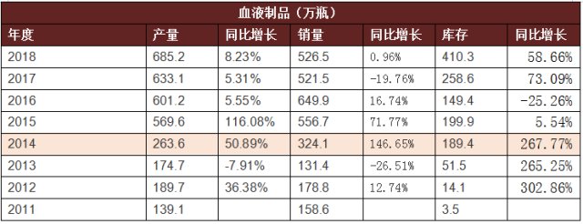 上海莱士血液制品前景,血制品行业上海莱士排名如何