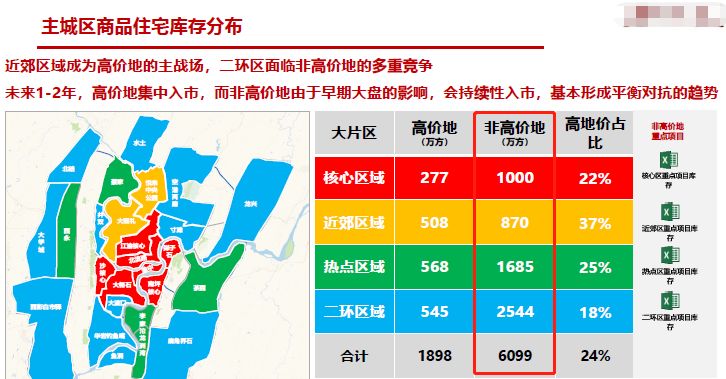 礼嘉低价楼盘,礼嘉底价低楼盘