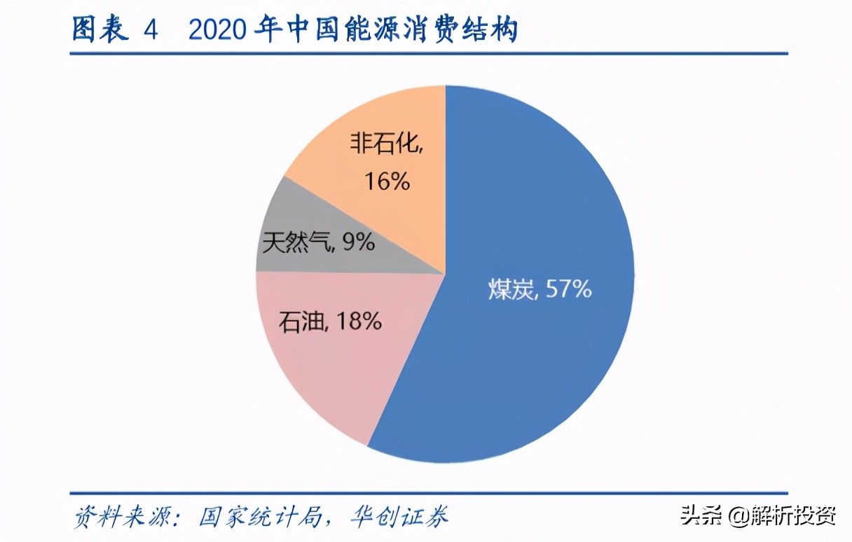 碳中和的商业机会,碳中和产业链投资价值