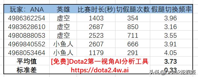 dota2国内顶尖1-5号位选手是谁,dota2目前最好的一号位是谁