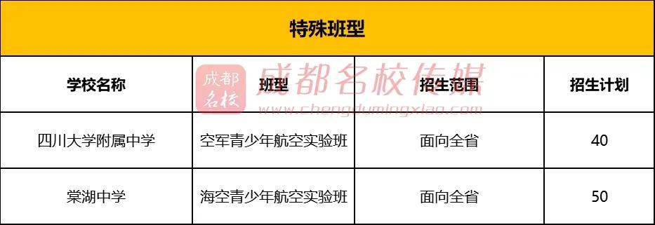 成都高中项目班录取的详细过程,成都高中项目班报名时间