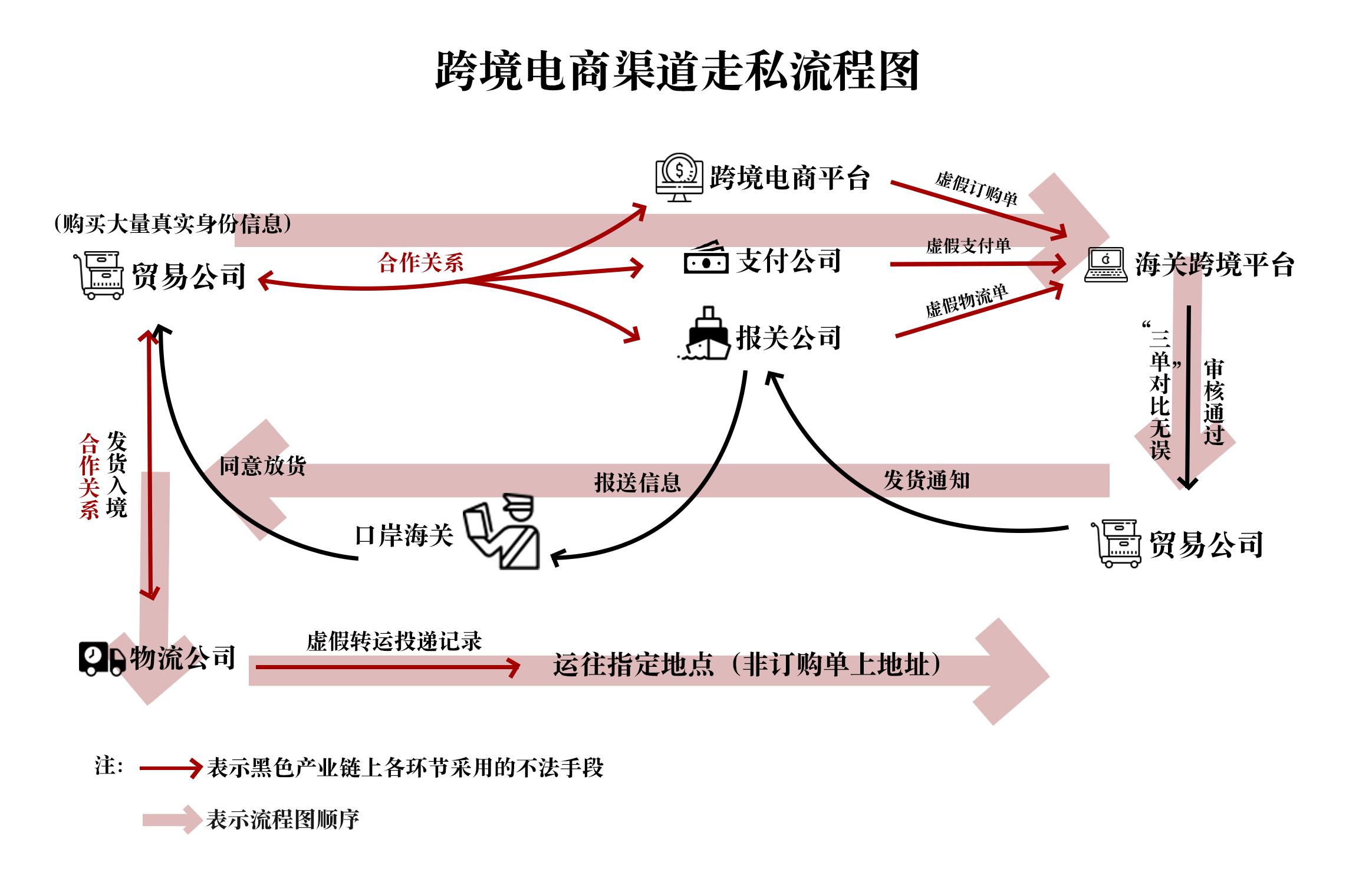 跨境电商假洋货怎么处罚,跨境免税电商骗局揭秘案例