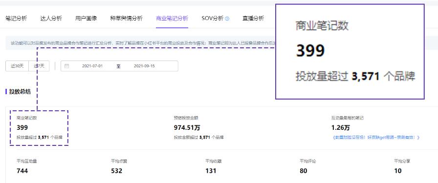 高品质霸屏小红书kol精确营销,小红书kol营销成功案例