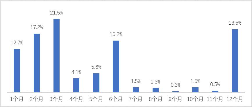 欧阳良宜：北大汇丰中国企业复工调查研究Ⅱ
