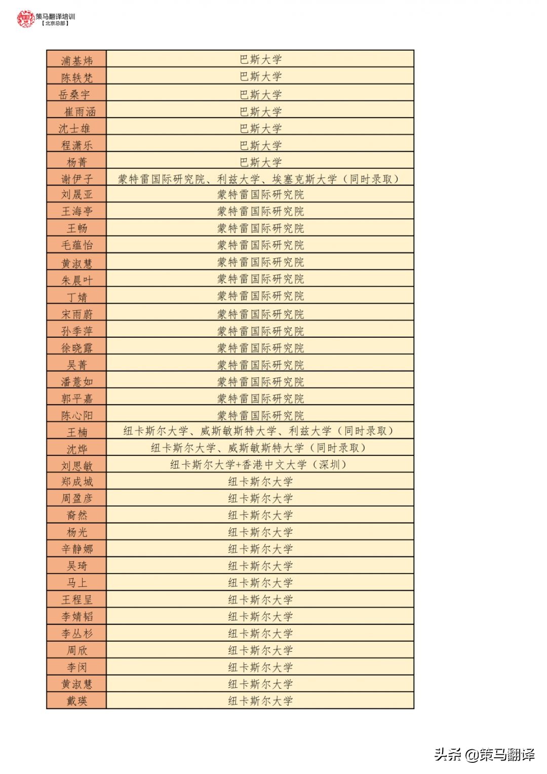 北京策马寒假班火热招生，硬核超燃福利我服了