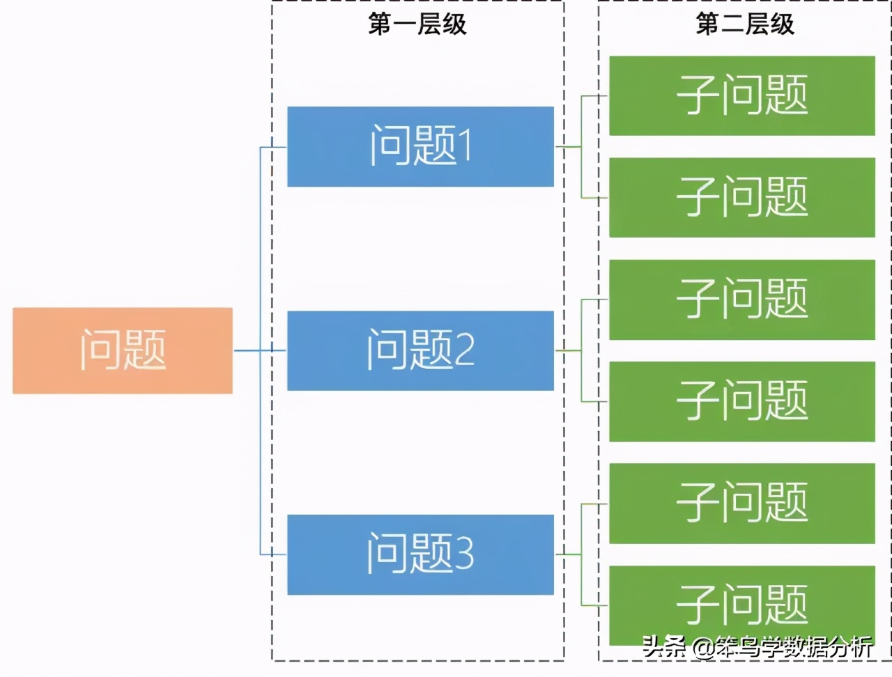 十种常见数据分析的方法,8种常用数据分析方法