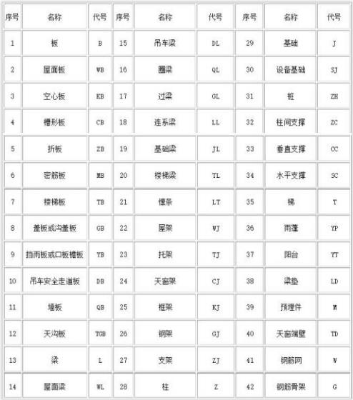 钢筋符号word显示不出来,钢筋图纸入门识图讲解钢筋符号