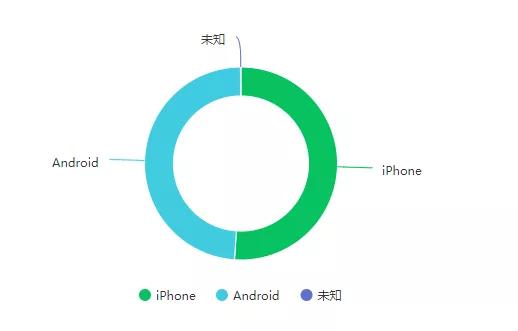 苹果手机为什么这么便宜的那么多,苹果手机为什么有些那么便宜