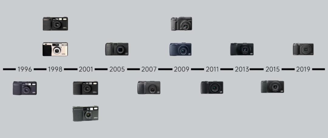 复古过时产品清单,复古相机机型