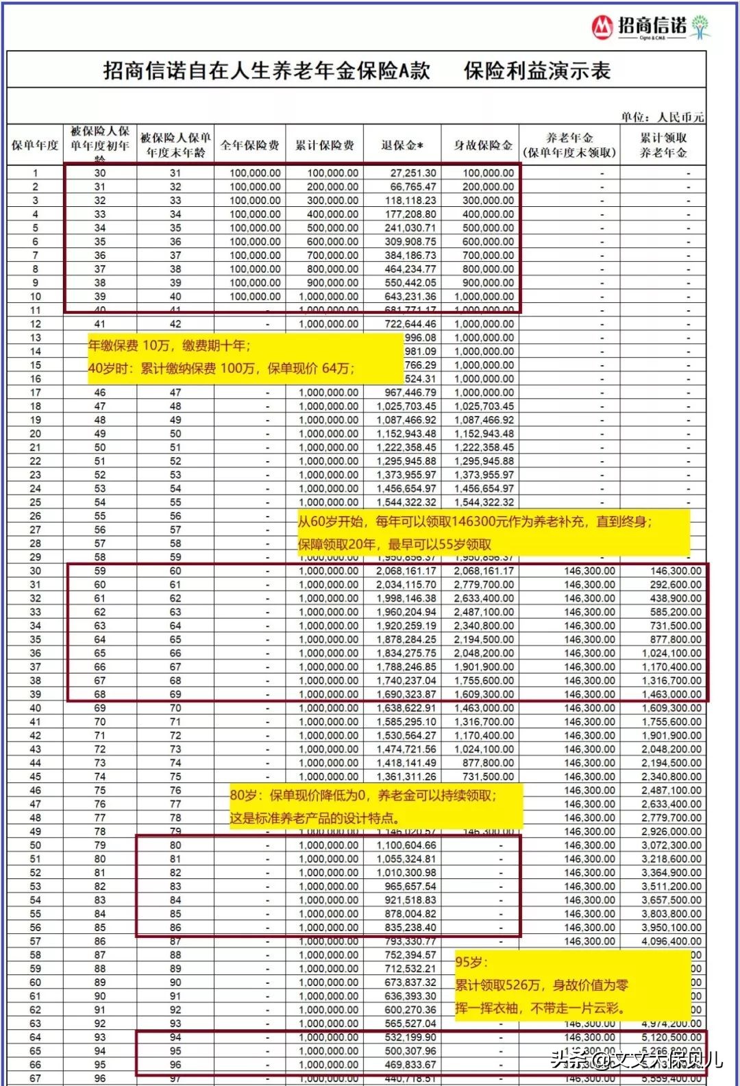 君康颐养金生完整视频,君康颐养金生养老年金保险利弊