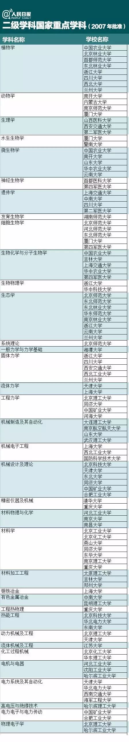 志愿填报一级学科,填报志愿是选一流学科还是a+学科
