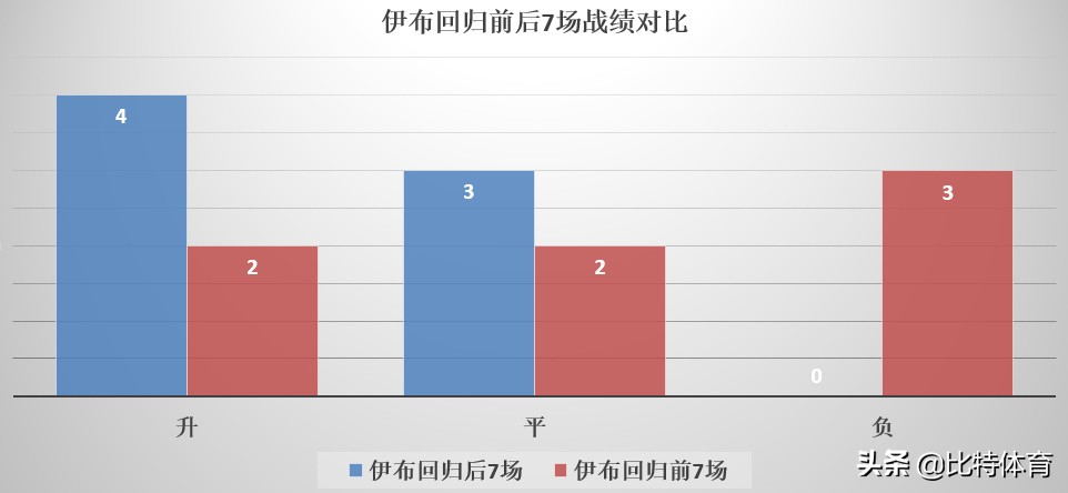 ac米兰历史最大比分输球,米兰德比米兰两次6杀国际米兰