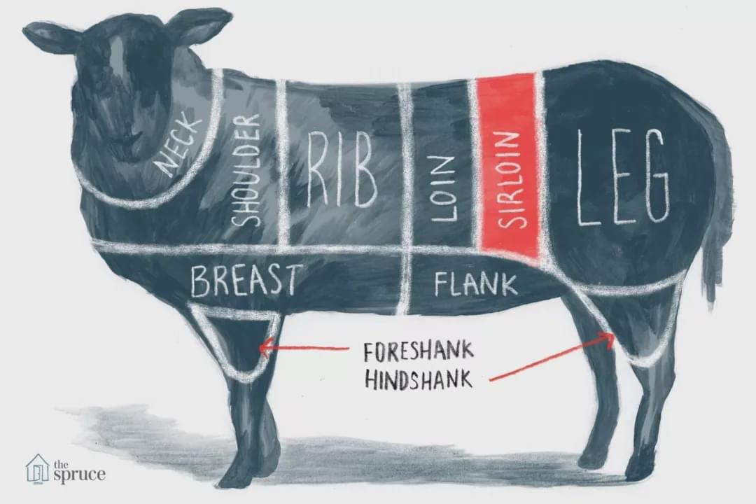 如何买澳洲牛羊肉,澳洲牛羊肉怎么挑选